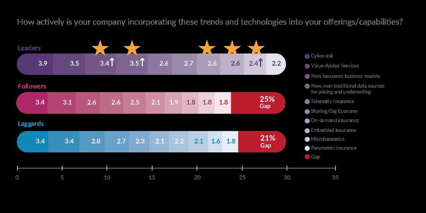 Insurer MVP Projects Need to be Bolder in Thinking and Action