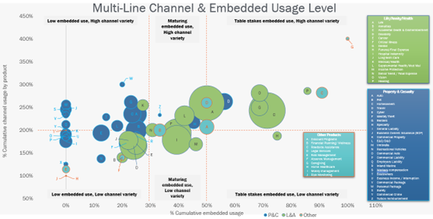 Insurance’s New Math: Multi-Channel, Multi-Line, Multiplied